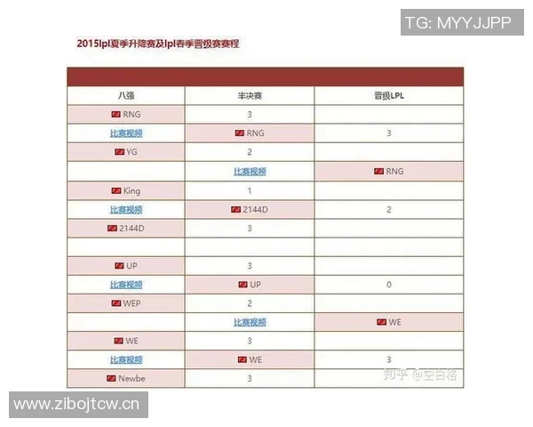 英雄联盟战术解析：V5战队如何构建高效反击体系与战略布局